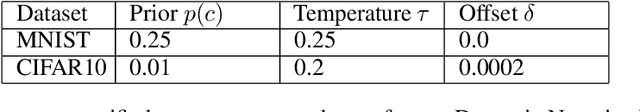 Figure 2 for Dynamic Negative Guidance of Diffusion Models