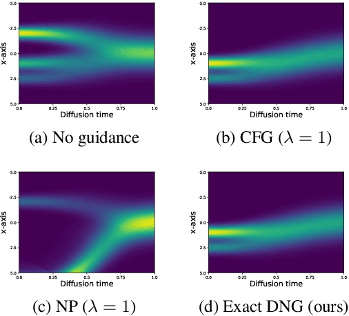 Figure 1 for Dynamic Negative Guidance of Diffusion Models