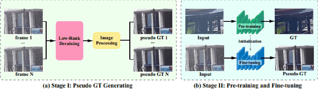 Figure 2 for GT-Rain Single Image Deraining Challenge Report