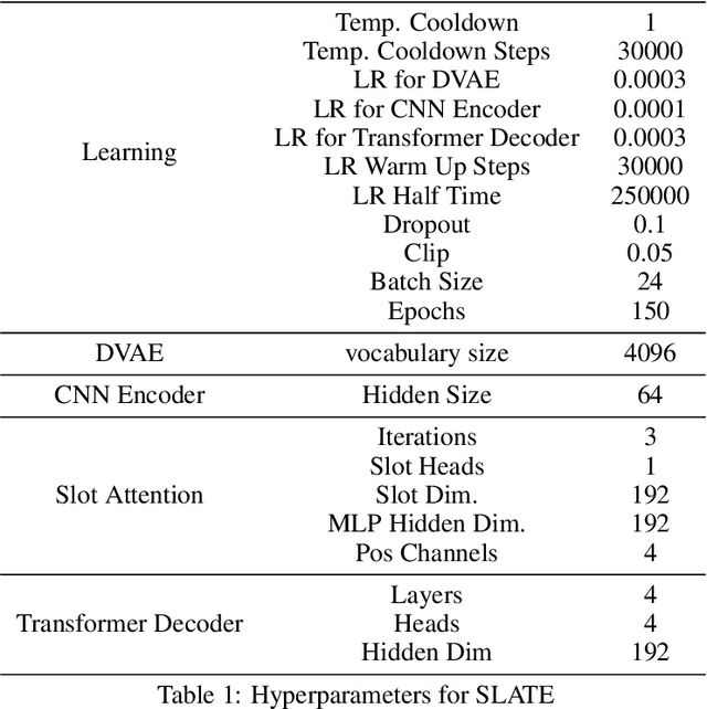 Figure 2 for Graphical Object-Centric Actor-Critic