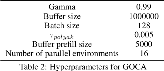 Figure 4 for Graphical Object-Centric Actor-Critic