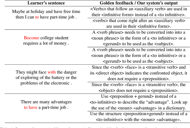 Figure 1 for Error syntax aware augmentation of feedback comment generation dataset