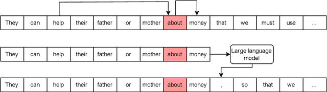 Figure 4 for Error syntax aware augmentation of feedback comment generation dataset