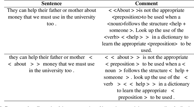 Figure 3 for Error syntax aware augmentation of feedback comment generation dataset