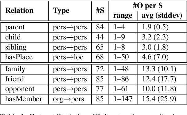 Figure 2 for Recall Them All: Retrieval-Augmented Language Models for Long Object List Extraction from Long Documents