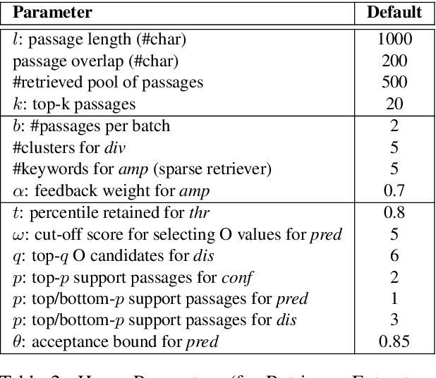 Figure 4 for Recall Them All: Retrieval-Augmented Language Models for Long Object List Extraction from Long Documents