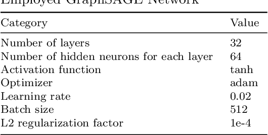 Figure 2 for Graph Neural Network for Stress Predictions in Stiffened Panels Under Uniform Loading