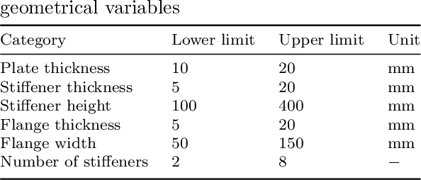 Figure 4 for Graph Neural Network for Stress Predictions in Stiffened Panels Under Uniform Loading