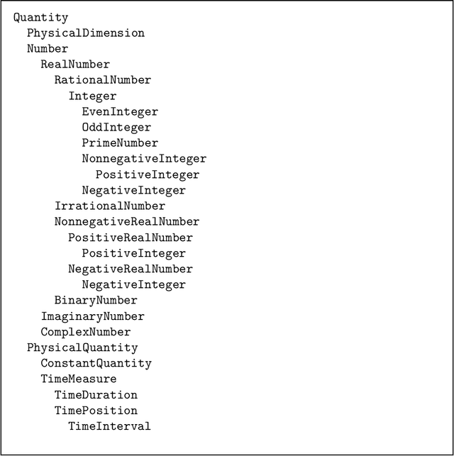 Figure 1 for Converting the Suggested Upper Merged Ontology to Typed First-order Form