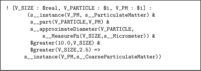 Figure 4 for Converting the Suggested Upper Merged Ontology to Typed First-order Form