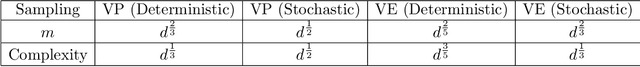 Figure 2 for Diffusion Generative Models Meet Compressed Sensing, with Applications to Image Data and Financial Time Series