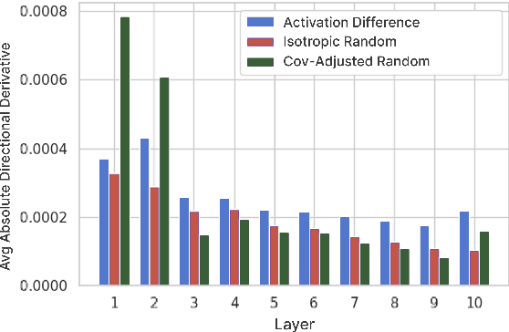 Figure 3 for Features that Make a Difference: Leveraging Gradients for Improved Dictionary Learning