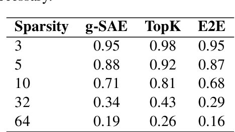 Figure 2 for Features that Make a Difference: Leveraging Gradients for Improved Dictionary Learning