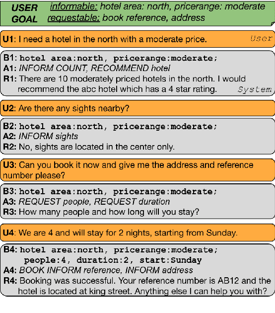 Figure 1 for Learning from Relevant Subgoals in Successful Dialogs using Iterative Training for Task-oriented Dialog Systems