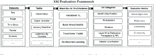 Figure 1 for Evaluating the Effectiveness of XAI Techniques for Encoder-Based Language Models