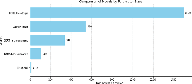 Figure 3 for Evaluating the Effectiveness of XAI Techniques for Encoder-Based Language Models