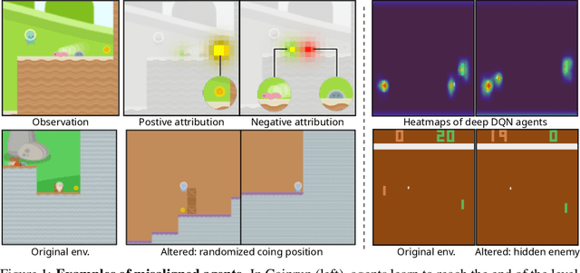 Figure 1 for HackAtari: Atari Learning Environments for Robust and Continual Reinforcement Learning