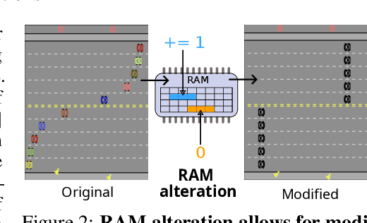 Figure 3 for HackAtari: Atari Learning Environments for Robust and Continual Reinforcement Learning