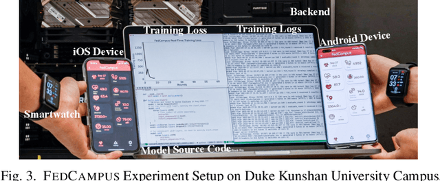 Figure 3 for FedKit: Enabling Cross-Platform Federated Learning for Android and iOS