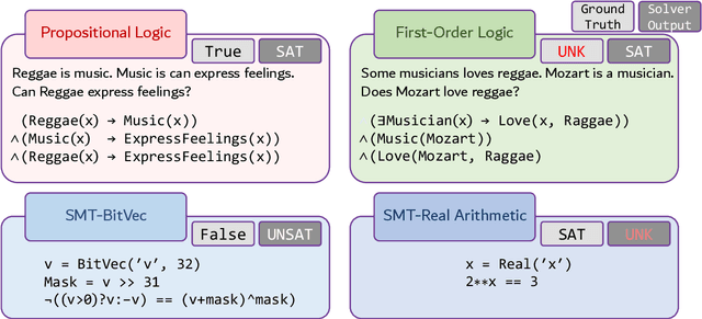Figure 2 for Can Language Models Pretend Solvers? Logic Code Simulation with LLMs