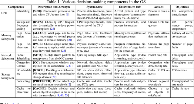 Figure 2 for On a Foundation Model for Operating Systems