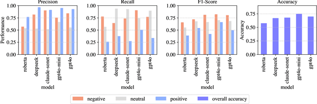 Figure 1 for Sympathy over Polarization: A Computational Discourse Analysis of Social Media Posts about the July 2024 Trump Assassination Attempt