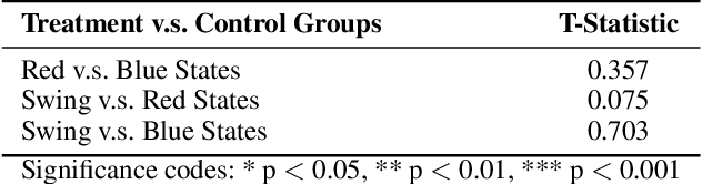 Figure 3 for Sympathy over Polarization: A Computational Discourse Analysis of Social Media Posts about the July 2024 Trump Assassination Attempt