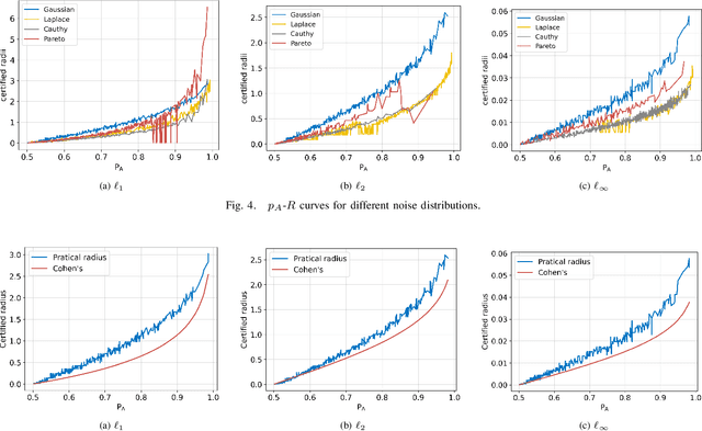 Figure 4 for Privacy-preserving Universal Adversarial Defense for Black-box Models