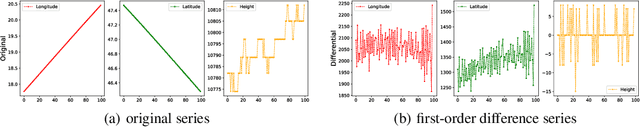 Figure 1 for FlightPatchNet: Multi-Scale Patch Network with Differential Coding for Flight Trajectory Prediction