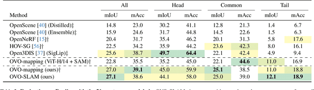 Figure 4 for OVO-SLAM: Open-Vocabulary Online Simultaneous Localization and Mapping