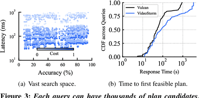 Figure 4 for Circinus: Efficient Query Planner for Compound ML Serving