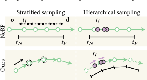 Figure 3 for Sampling Neural Radiance Fields for Refractive Objects