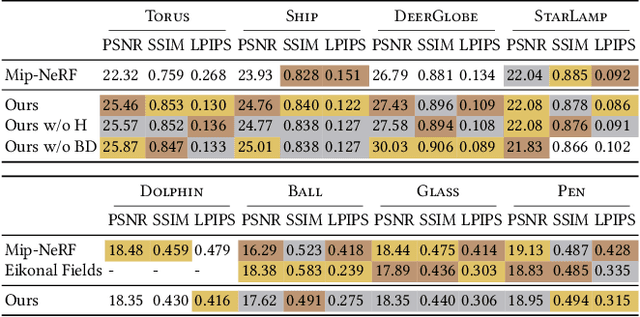 Figure 1 for Sampling Neural Radiance Fields for Refractive Objects