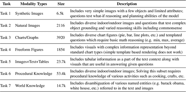 Figure 3 for VL-GLUE: A Suite of Fundamental yet Challenging Visuo-Linguistic Reasoning Tasks