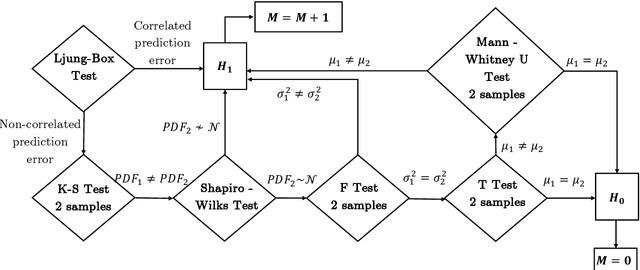 Figure 4 for Digital twin with automatic disturbance detection for real-time optimization of a semi-autogenous grinding (SAG) mill