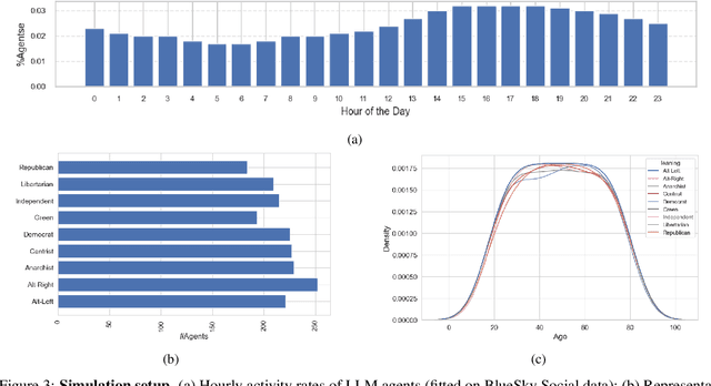 Figure 3 for Y Social: an LLM-powered Social Media Digital Twin