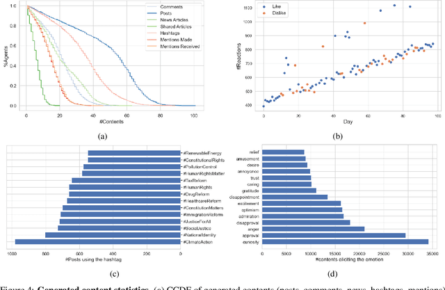 Figure 4 for Y Social: an LLM-powered Social Media Digital Twin