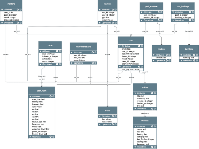 Figure 2 for Y Social: an LLM-powered Social Media Digital Twin