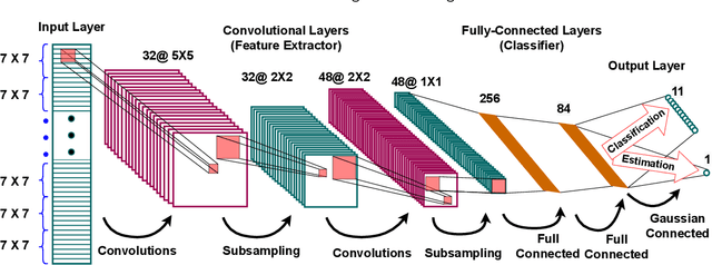 Figure 4 for Transfer Learning for Fault Diagnosis of Transmission Lines