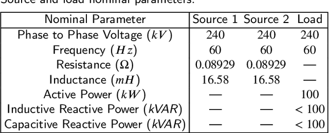 Figure 3 for Transfer Learning for Fault Diagnosis of Transmission Lines