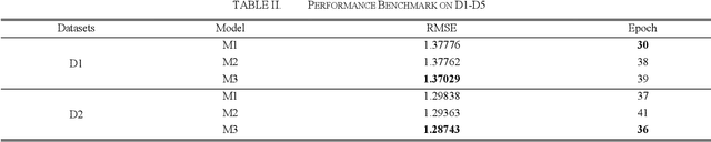 Figure 2 for DRSLF: Double Regularized Second-Order Low-Rank Representation for Web Service QoS Prediction