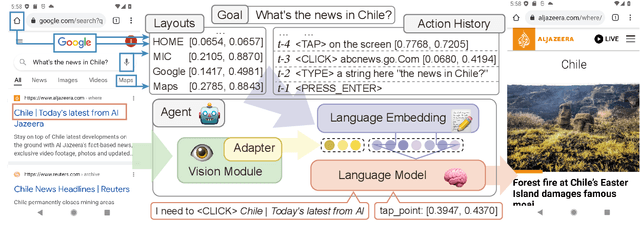 Figure 1 for Comprehensive Cognitive LLM Agent for Smartphone GUI Automation