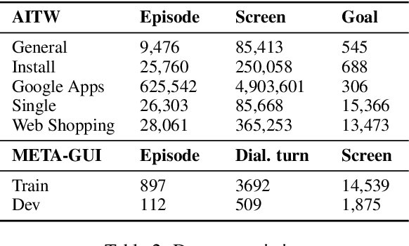 Figure 3 for Comprehensive Cognitive LLM Agent for Smartphone GUI Automation
