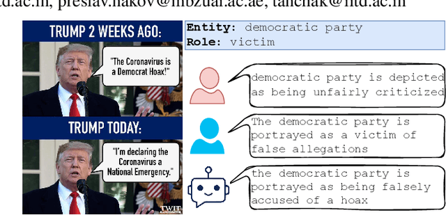 Figure 1 for What do you MEME? Generating Explanations for Visual Semantic Role Labelling in Memes