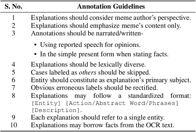 Figure 3 for What do you MEME? Generating Explanations for Visual Semantic Role Labelling in Memes