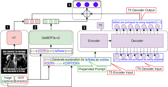 Figure 4 for What do you MEME? Generating Explanations for Visual Semantic Role Labelling in Memes