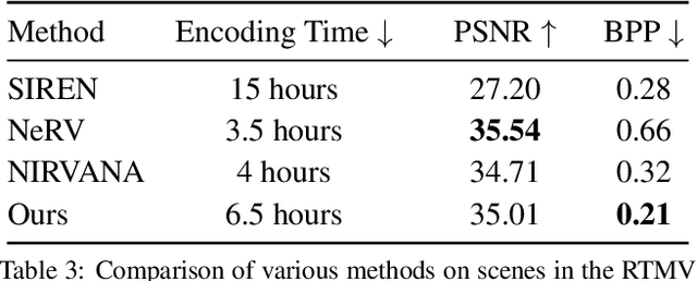 Figure 4 for SHACIRA: Scalable HAsh-grid Compression for Implicit Neural Representations