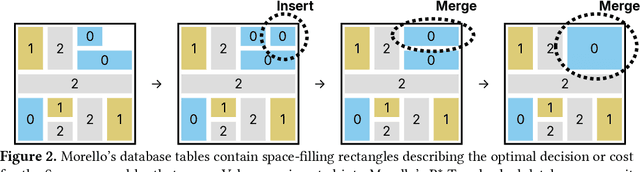 Figure 2 for Morello: Compiling Fast Neural Networks with Dynamic Programming and Spatial Compression