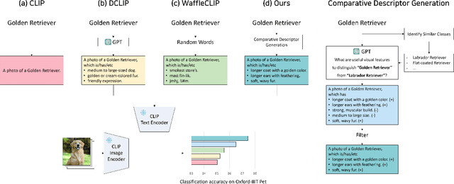 Figure 1 for Enhancing Visual Classification using Comparative Descriptors