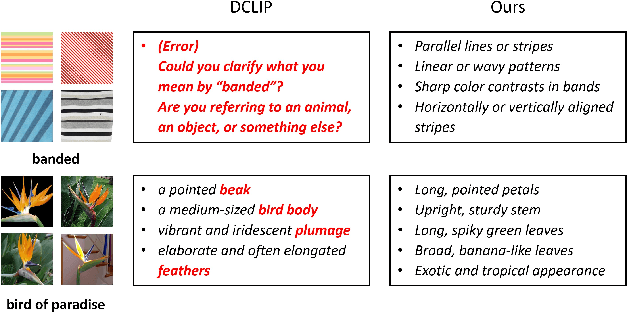 Figure 4 for Enhancing Visual Classification using Comparative Descriptors